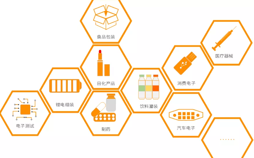 柔性运送怎样化繁为简解决制造难题？